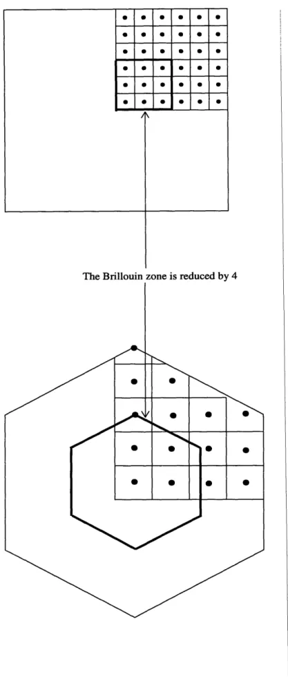 Figure  2-2:  The  figure  shows  two  Brillouin  zones.  The  square  BA problems  when  scaling  down