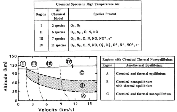 Figure 2.7. – Domaines d’équilibre et de déséquilibre thermochimique au point d’arrêt d’une sphère de rayon 0,3 m [3]