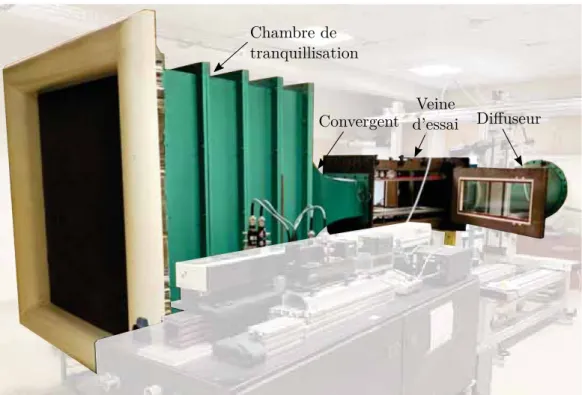Figure 3.1. – Vue d’ensemble de la souﬄerie S118-2 (l’écoulement va de la gauche vers la droite).
