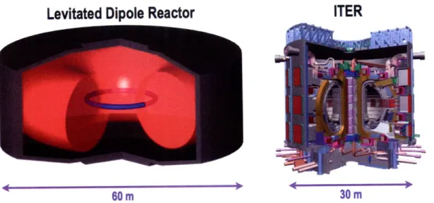 Figure  3-2:  A  sketch showing  the scale  of  a  hypothetical  levitated  dipole  fusion device