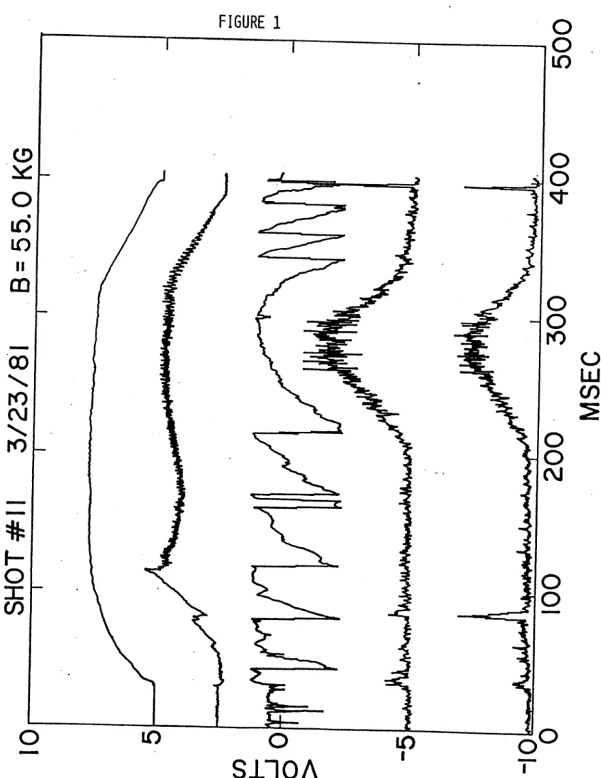 FIGURE  1 0 0 LO 11 m 0 1LO g 0 O0o e o0 r1C  A  ' 0 wU,