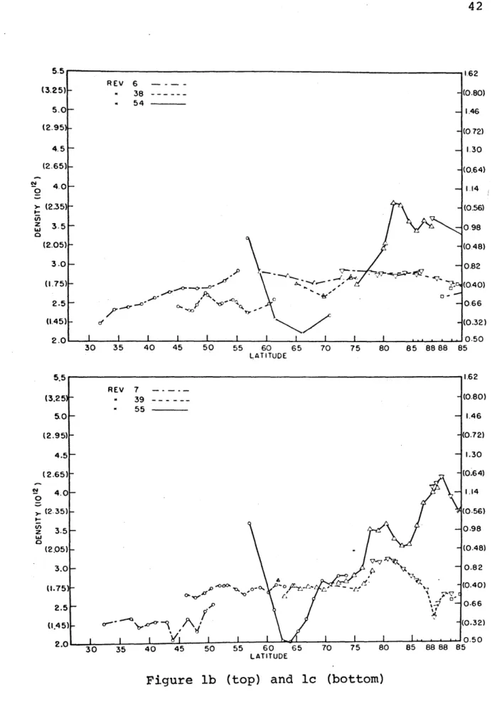 Figure  lb  (top)  and  ic  (bottom)