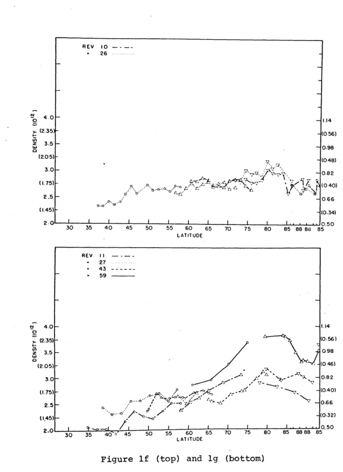 Figure  if  (top) and  ig  (bottom)