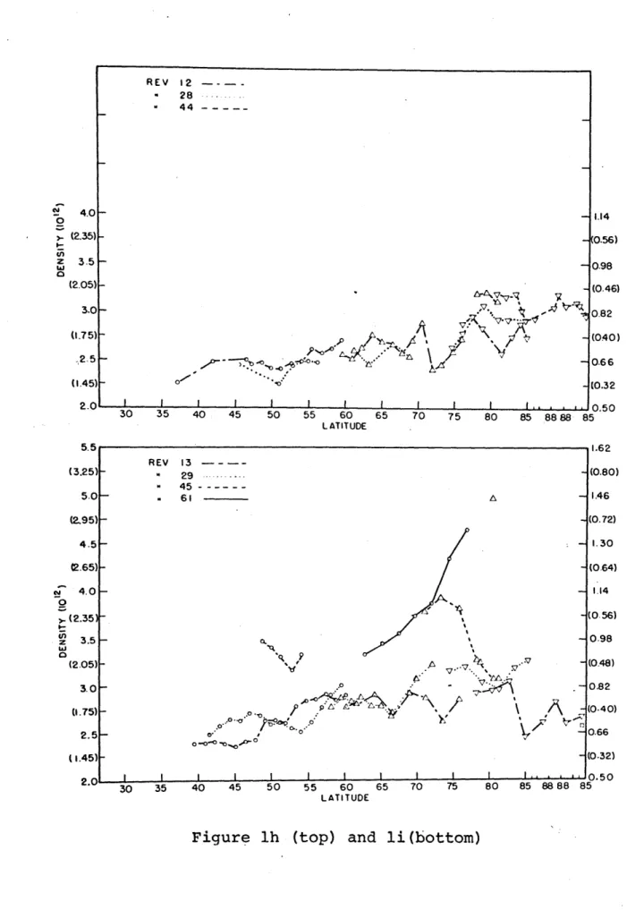 Figure  lh  (top)  and  li(bottom)