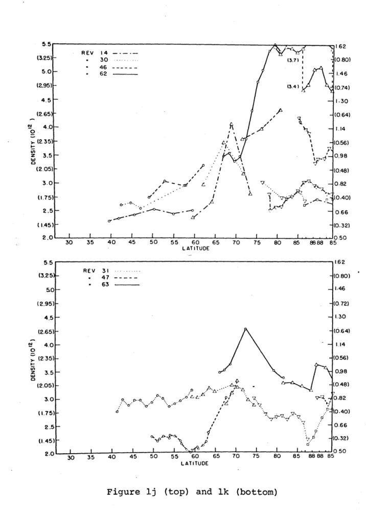 Figure  lj  (top)  and  ik  (bottom)