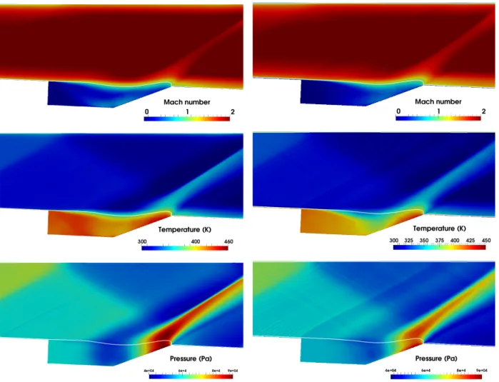 Figure 4.16: Various averaged properties of the flow for fine (left) and coarse (right) meshes: Mach number (top), temperature (middle) and pressure (bottom)