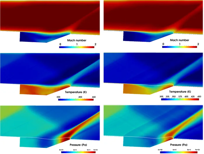 Figure 11: Diverses propri´ et´ es de l’´ ecoulement pour les maillages fin (gauche) et grossier (droite) : nombre de Mach (haut), temp´ erature (milieu) et pression (bas)