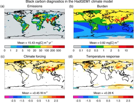 Figure 1.2: Data from the HadGEM1 climate model. Source: Bond et al. (2013). (a) Emissions of BC aerosols [mg.m −2 .yr −1 ], (b) burden of BC aerosols [mg.m −2 ], (c) direct radiative forcing due to BC aerosols [W.m −2 ], and (d) equilibrium surface temper