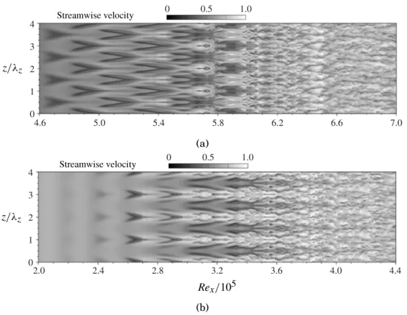 Figure 7 shows instantaneous snapshots of vortical structures in a domain extending from Re x = 6.0 ⇥ 10 5 to 7.0 ⇥ 10 5 for the H-type transition and Re x = 3.2 ⇥ 10 5 –4.3 ⇥ 10 5 for the K-type transition
