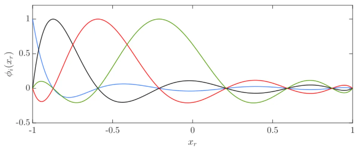 Figure 2.3: Example of the first four Legendre-spectral element basis functions for N = 7 ( L 7 =