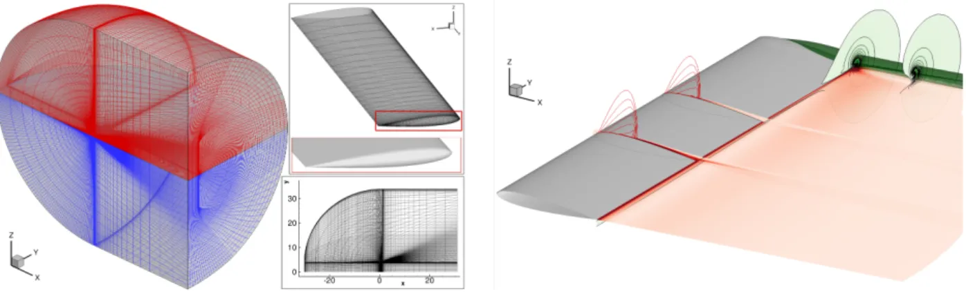 Figure 3-27: 3D rectangular Wing in a transonic flow: two-blocks grid and transonic flow field.