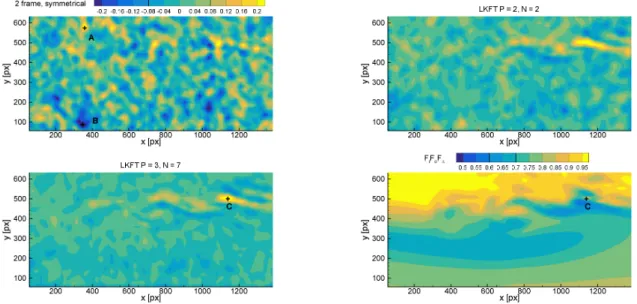 Fig. 2.10 Error snapshots on the horizontal displacement u (in pixel), PIV Challenge 2005 case B