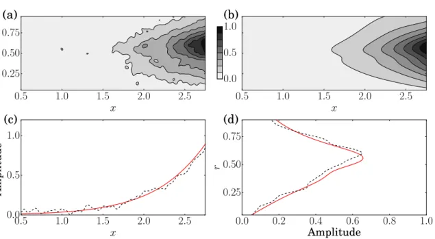 Fig. 3.8 Comparison of the normalized modulus of the radial velocity of (a): the Fourier mode computed by an FFT of the TR-PIV measurements and (b): the dominant resolvent mode computed from the experimental mean flow (St = 0.38)