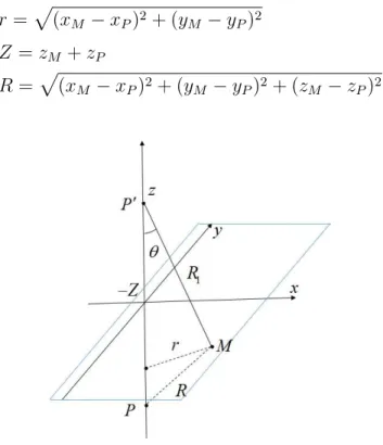 Figure 2-2: Definition of source point (P), field point (M) and other notations To solve the first-order boundary value problem defined by equation (2.12), a fundamental solution which satisfies the following equations can be used: