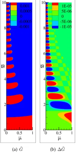 Figure 4-4: The result G ˜ of ODE with respect to µ with ∆µ = 0.0001 and the error by using ODE with ∆µ = 0.0001 compared to direct numerical integration