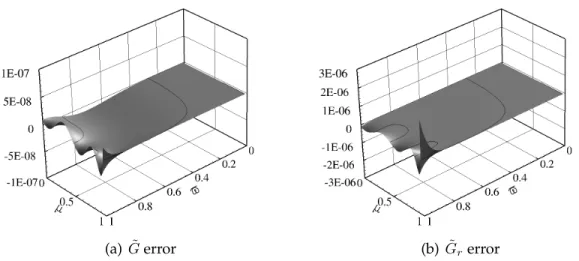 Figure 5-1: Absolute errors for G ˜ and G ˜ r evaluated using the expansion method with 11 terms