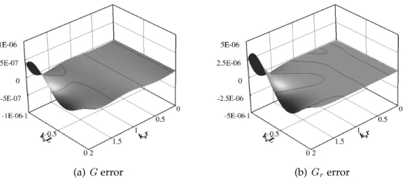 Figure 5-2: Absolute errors for G and G r evaluated using the expansion method with 14 terms