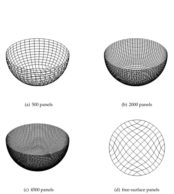 Figure 6-1: The visualization of meshes of a hemisphere discretized with 500 , 2000 , 4500 panels and a interior free-surface discretized with 225 panels