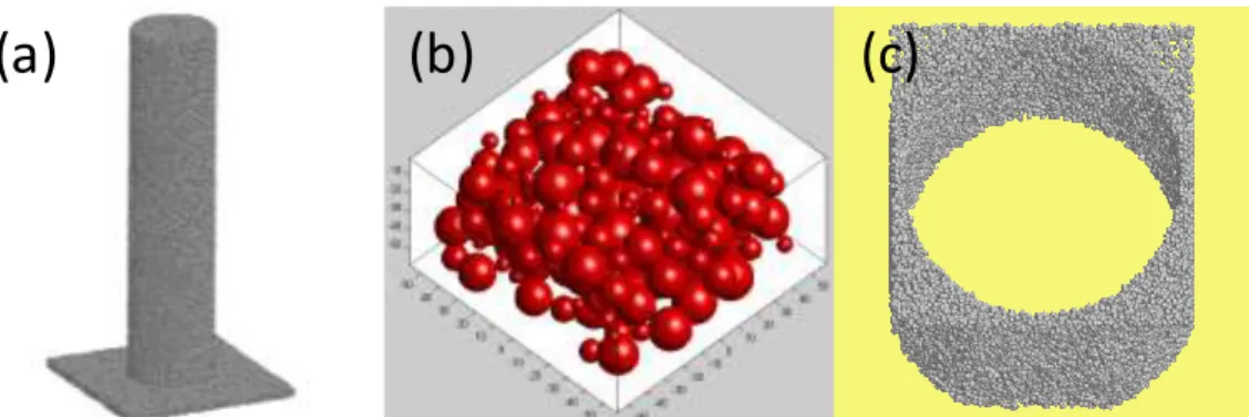 Figure 4.1 : Différentes morphologies de systèmes poreux. Les calculs simulent des dépôts sur a) une colonne de carbone de  40  nm de hauteur, diamètre 10 nm sur un support de 20x20 nm 2  ( réseau périodique de colonnes conduisant à une porosité = 34 