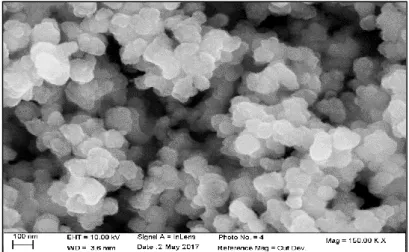 Figure 2.3 – Observations au MEB des nanoparticules formées lors de l’utilisation du cuivre comme  électrode de masse 