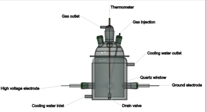Figure 2.13 – Photos des différents réacteurs en verre utilisés et leurs schémas dessinés en 3D à  l’aide du logiciel AutoCAD 2017
