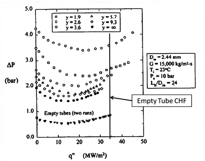 Figure 3-12:  Insulation  Effect:  Adapted  from  Tong  et  al.  [871 offset  the  insulating  effect  of the tape.