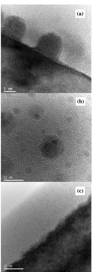 Fig. 1:(a) Cross-sectional and (b) planar HRTEM images  of device P5, and (c) cross-sectional HRTEM image of  device P2-5