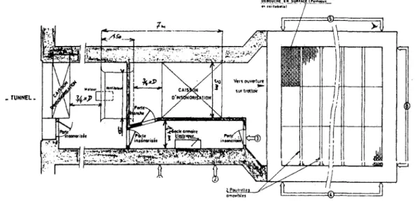 FIG.  1.2: cheminée d'extraction du métro parisien 