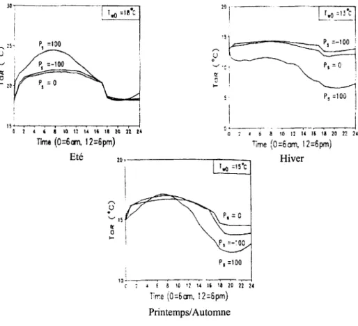 FIG.  1.9: influence d'une cheminée  [Guoping &amp;  Vardy,  1994] 