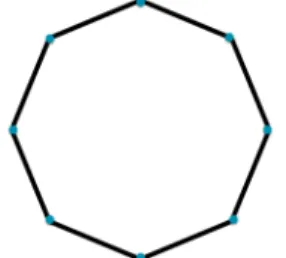 Fig. 1.3 Thomson configuration for 8 vortices which form an octagon