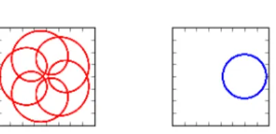 Fig. 2.1 A non trivial relative periodic (left) coming from a non-centred relative equilibrium in the original phase space (right)