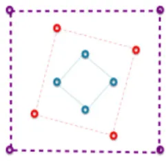 Fig. 2.2 An example of a M ⇥ N-vortex configuration that is C N symmetric, with M=3, N=4