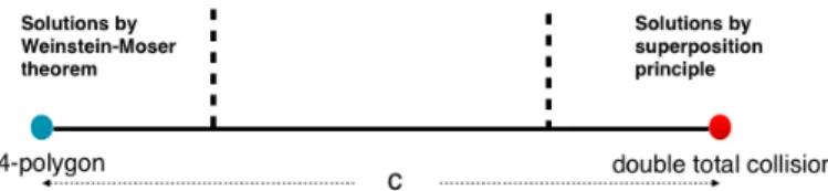 Fig. 3.4 The configuration changing with reduced energy level