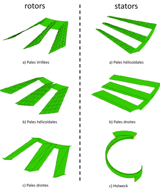 Figure 3.13 – Différentes formes des pales pour les rotors et les stators