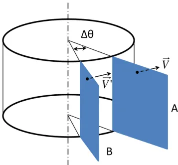 Figure 3.15 – Restriction du calcul TPMC au niveau d’un étage à une portion angulaire périodique