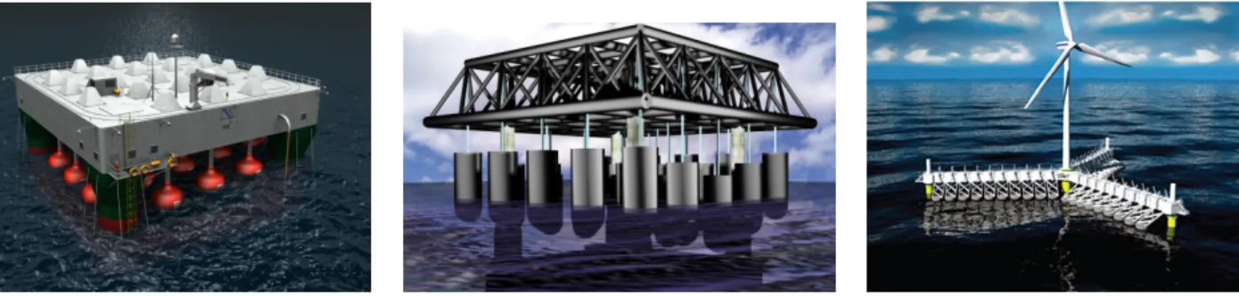 Figure 1.1: Three examples of multi-body WECs. a ) F O 3 platform, b ) Manchester Bobber, c ) Wavestar SC-Concept