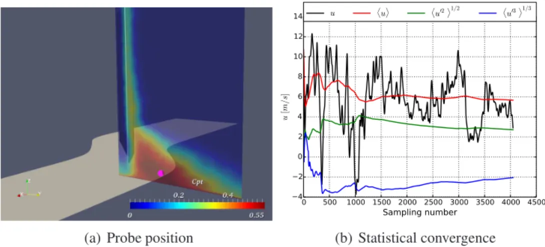 Figure 3.9: Statistical convergence in the high loss center. Same notations as Fig. 3.7.