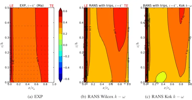 Figure 4.7: Impact of the turbulence model: static pressure coefficient on the blade pressure surface.