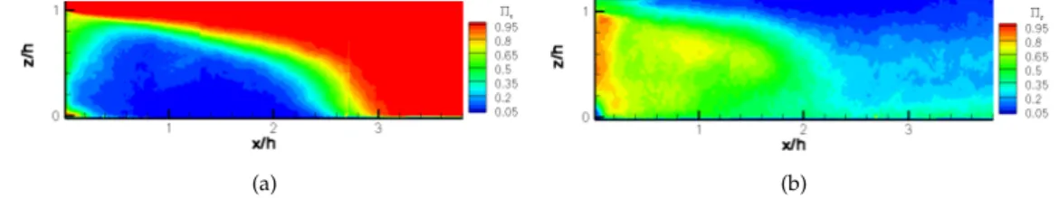 Figure 3.11(a) should be compared to that obtained on the 2D step by Spazzini et al.