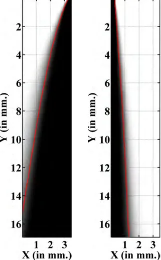 Figure 2.8: Time-average fuel spray images for left and right sides with average spray boundary (in red) for a particular injection event.