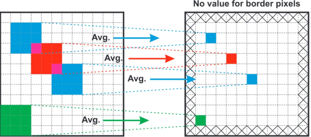 Figure 2.15: Schematic to emphasis on the moving average procedure used to generate velocity maps.