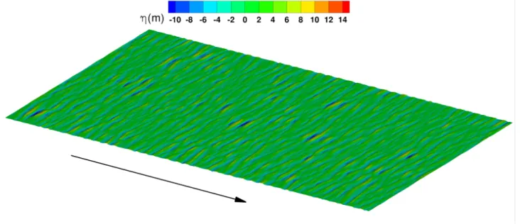 Figure 2.5: Free-surface elevation of a HOS-Ocean simulation with JONSWAP spectrum (H s = 11m, T p = 12.5s, γ = 5)