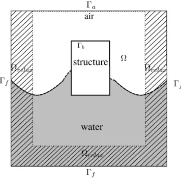 Figure 3.2: Computational domain and boundary condition in two-phase SWENSE method.