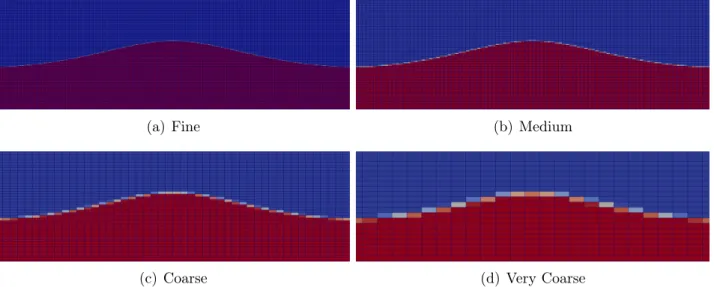 Figure 3.9: Zoom of local mesh near the free surface of the regular wave propagation test case.