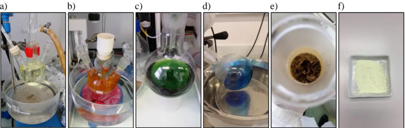 Figure S2-1: Change of color during the different steps of the synthesis of the solid Ca 2 V 2 O 7 
