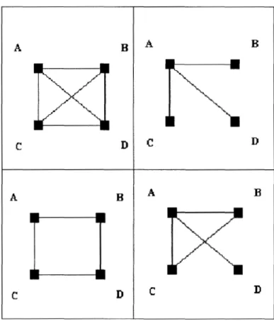 Figure 7: Four Different Networks 