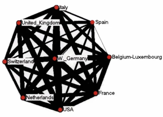 Figure 20: A k=9 Latent Clique from 1962, with Weighted Relationships  and Country Labels 