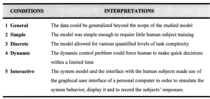 Table  2-1.  Guidelines  for Designing the Experiment CONDITIONS General Simple Discrete Dynamic 5  Interactive INTERPRETATIONS