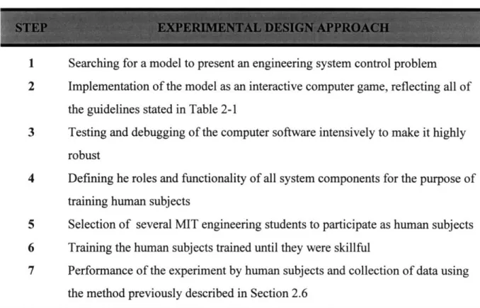 Table  2-2.  Experimental Design  Approach