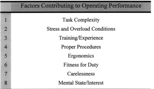 Table  2-3.  Factors  Contributing to Human Operating  Performance